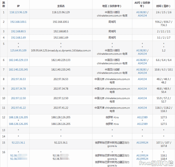 gcore-kh-from-scdx gcore-kh-from-scdx
