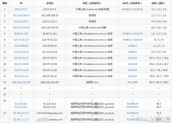 gcore-kh-from-shdx gcore-kh-from-shdx