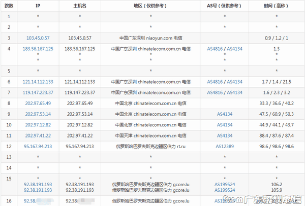 gcore-kh-from-szdx gcore-kh-from-szdx