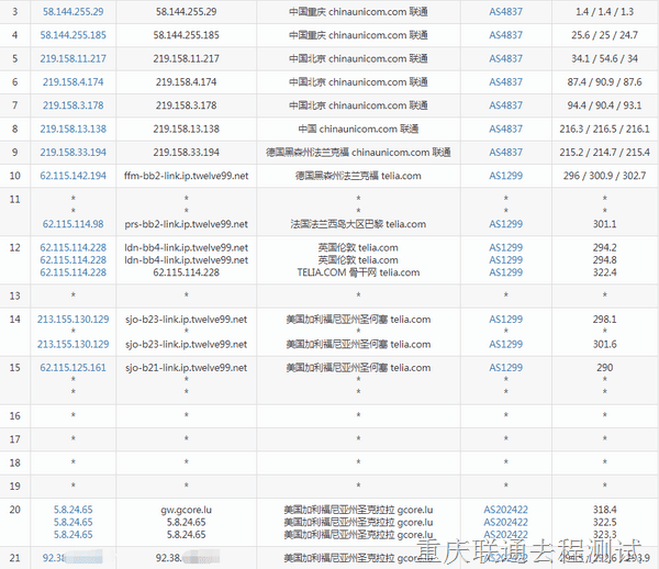 gcore-us-from-cqlt gcore-us-from-cqlt