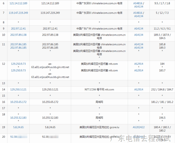 gcore-us-from-gddx gcore-us-from-gddx