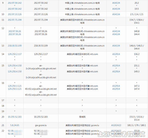 gcore-us-from-shdx gcore-us-from-shdx