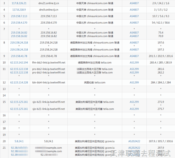 gcore-us-from-tjlt gcore-us-from-tjlt