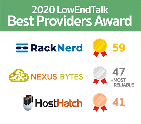 LowEndTalk(LEB)2020年低端VPS投票排名-国外主机分享