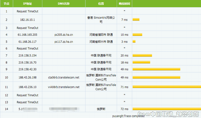gcore_vl_fromgdlt gcore_vl_fromgdlt