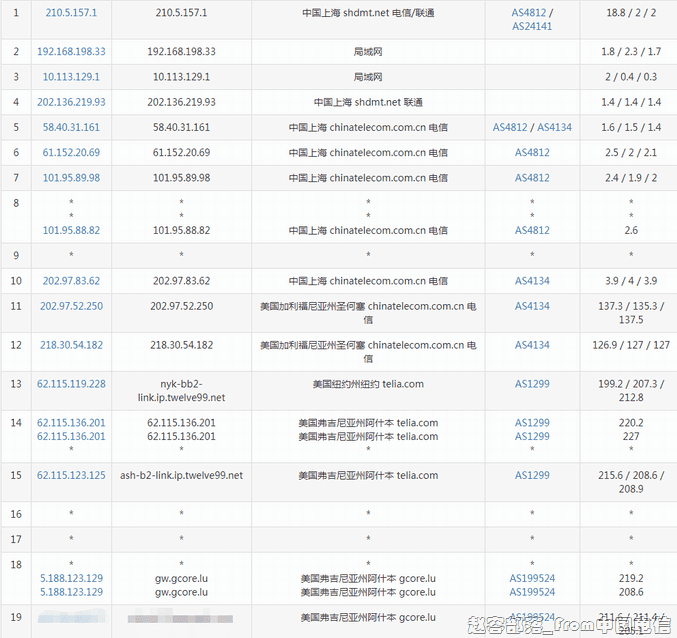 gcore_as_dx gcore_as_dx