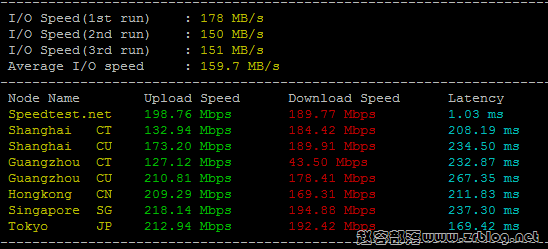 gcore_as_net gcore_as_net