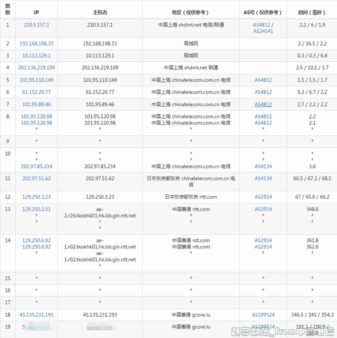 gcore_hk_dx gcore_hk_dx