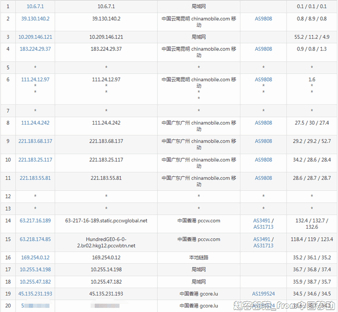 gcore_hk_yd gcore_hk_yd