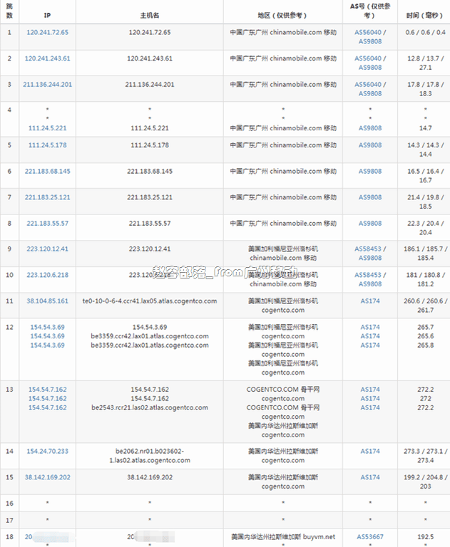 buyvm_from_gzyd buyvm_from_gzyd