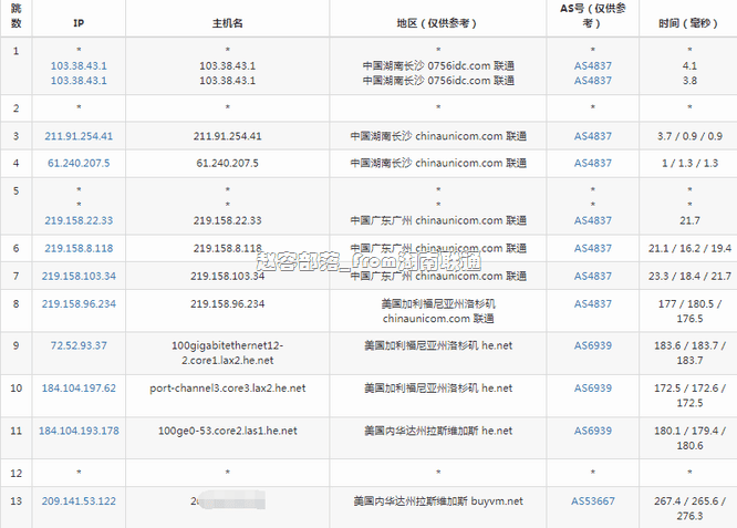 buyvm_from_hnlt buyvm_from_hnlt