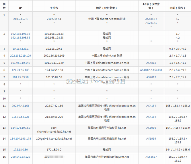 buyvm_from_shdx buyvm_from_shdx