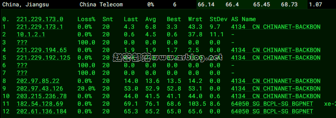 80vps-jp-dx 80vps-jp-dx