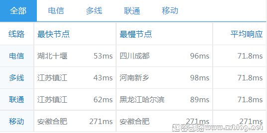 80vps-jp-ping 80vps-jp-ping