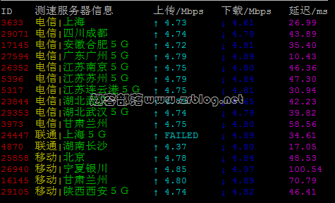 rak-hk-speed02 rak-hk-speed02