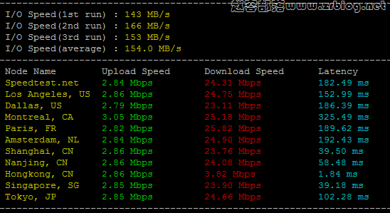 10gbiz-hk-io-get 10gbiz-hk-io-get