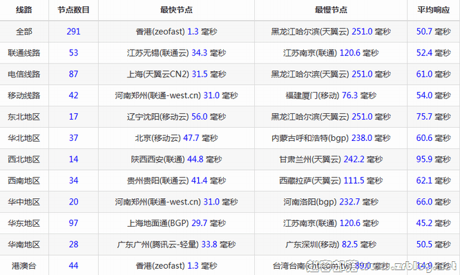 10gbiz-hk-ping 10gbiz-hk-ping