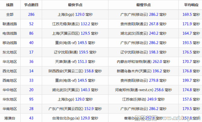 10gbiz-us-ping 10gbiz-us-ping