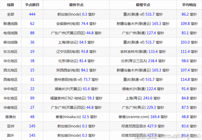 bgpto_sg_ping bgpto_sg_ping
