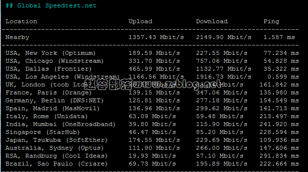 bwg-speed-global bwg-speed-global