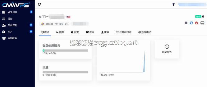 cmivps-02 cmivps-02