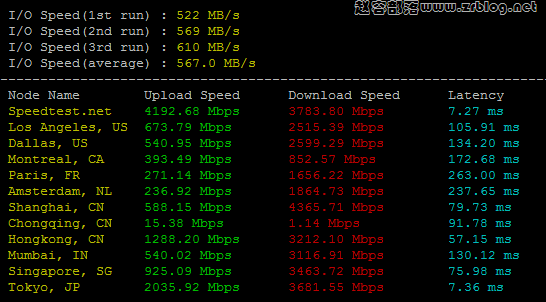 bwg-jp-io-speed bwg-jp-io-speed