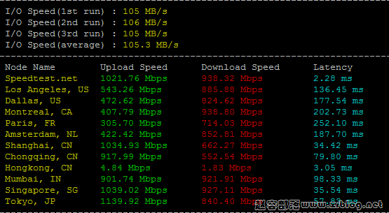 hostyun-hk-io-speed hostyun-hk-io-speed