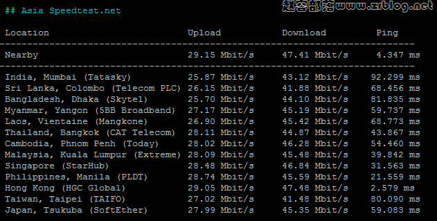 locvps-kw-speed locvps-kw-speed