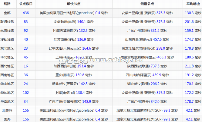 bwg-dc9-ping bwg-dc9-ping