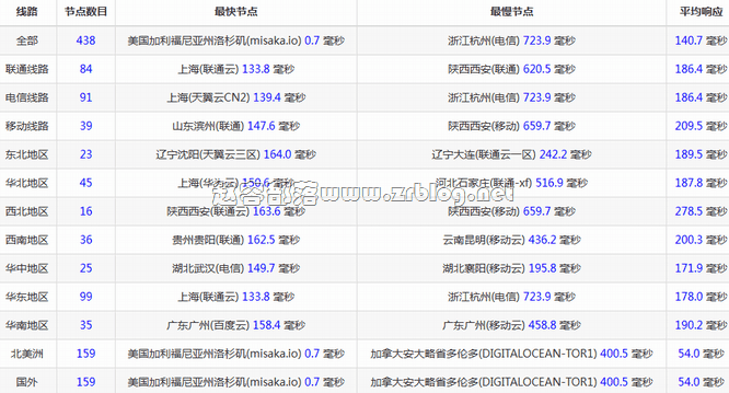 lisa-9929-ping lisa-9929-ping