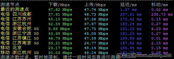 lisa-9929-speedtest-cn lisa-9929-speedtest-cn