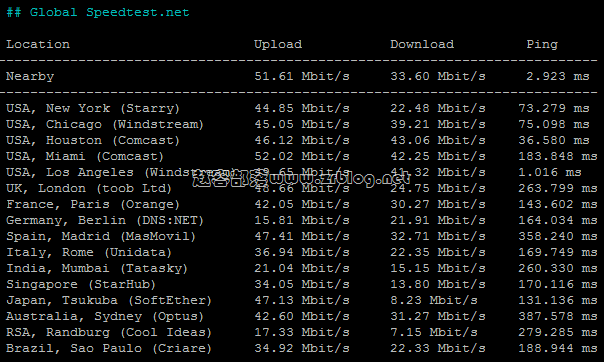 lisa-9929-speedtest lisa-9929-speedtest