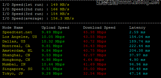 locvps-db-02 locvps-db-02