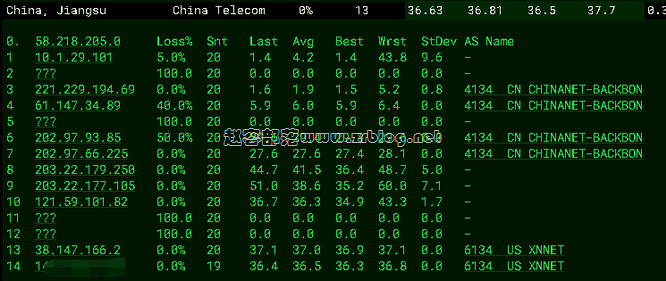 locvps-db-dx locvps-db-dx