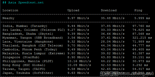 locvps-db-speedtest-asia locvps-db-speedtest-asia