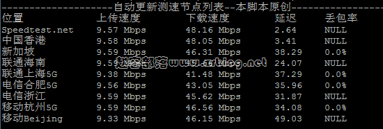 locvps-db-speedtest-cn locvps-db-speedtest-cn