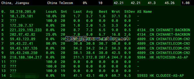 vmiss-hkbgp-dx vmiss-hkbgp-dx