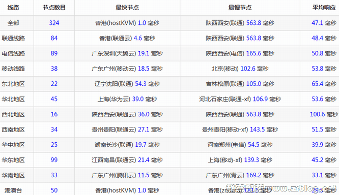vmiss-hkbgp-ping vmiss-hkbgp-ping