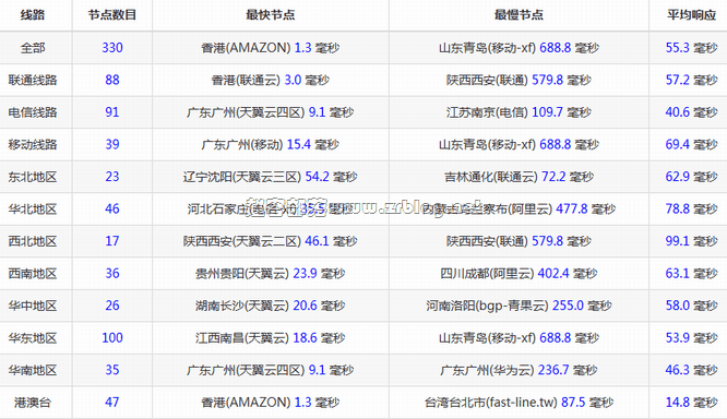 vmiss-hkbgp2-ping vmiss-hkbgp2-ping