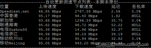 vmiss-hkbgp2-speed vmiss-hkbgp2-speed