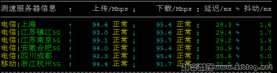 vmiss-hkbgp2-speed02 vmiss-hkbgp2-speed02