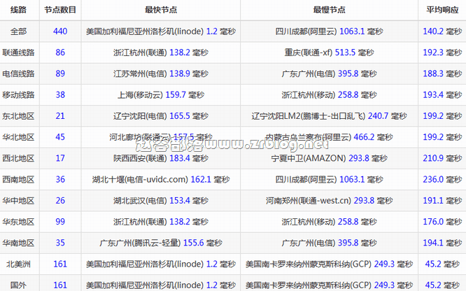 80vps-la-cera-ping 80vps-la-cera-ping