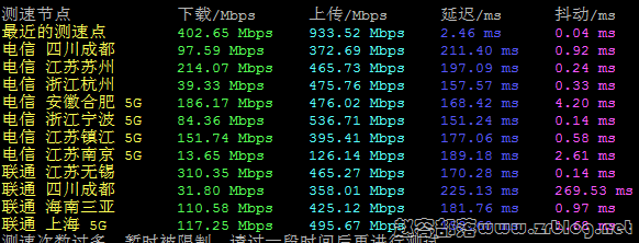 80vps-la-cera-speed 80vps-la-cera-speed