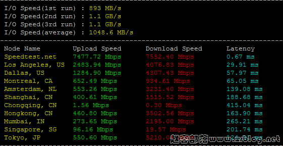 bwg-ca-speed bwg-ca-speed