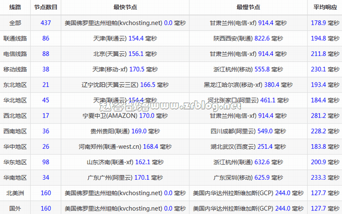 bwg-nl-9929-ping bwg-nl-9929-ping
