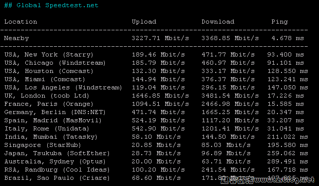 bwg-nl-9929-speed-global bwg-nl-9929-speed-global