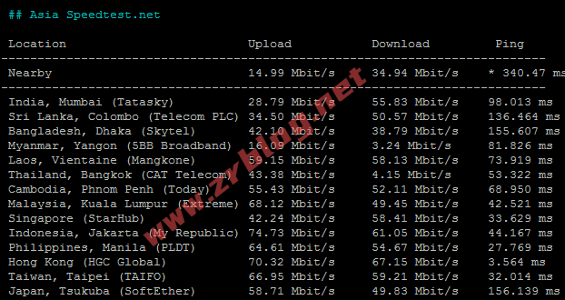 hostyun-cld-speed-asia hostyun-cld-speed-asia