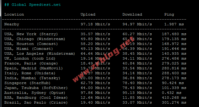 hostyun-cld-speed-global hostyun-cld-speed-global