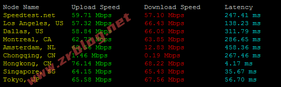 hostyun-cld-speed01 hostyun-cld-speed01