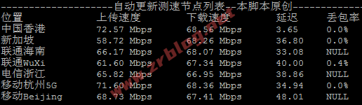 hostyun-cld-speed03 hostyun-cld-speed03